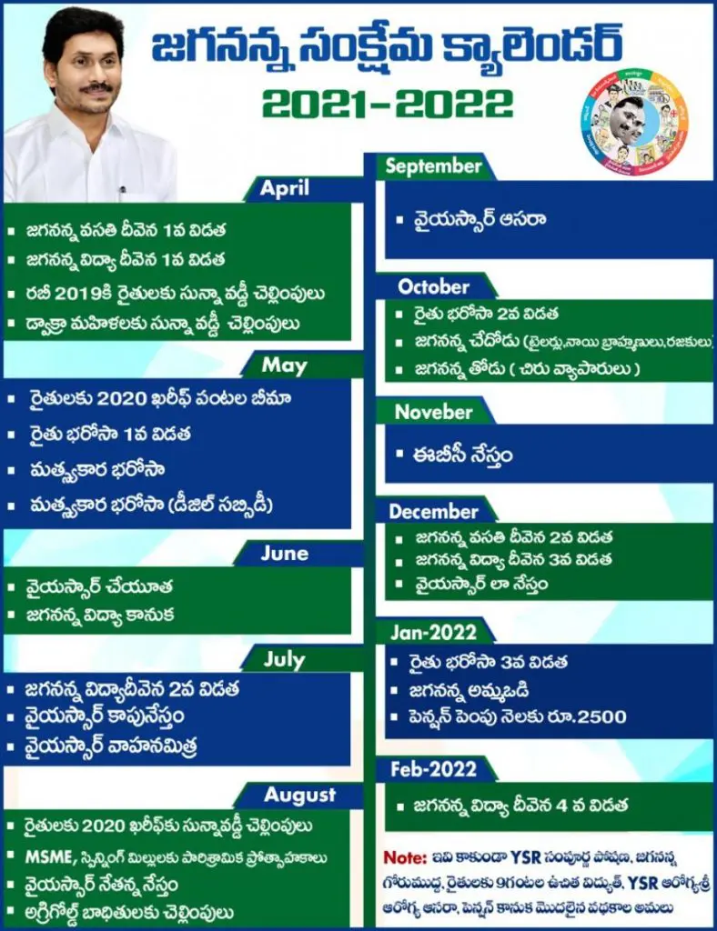 AP-WELFARE-SCHEMES-CALENDAR-2021-22-RELEASED